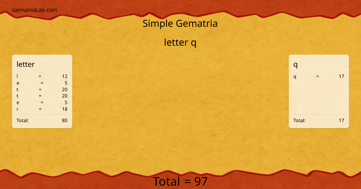 letter q in simple Gematria